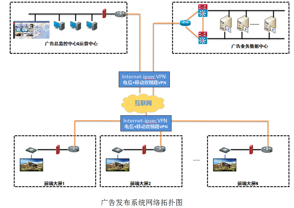 廣告機運營監(jiān)控系統