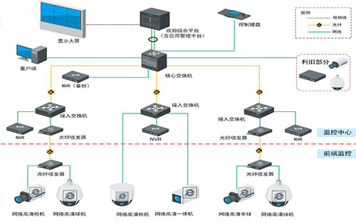 DID拼接屏解決方案