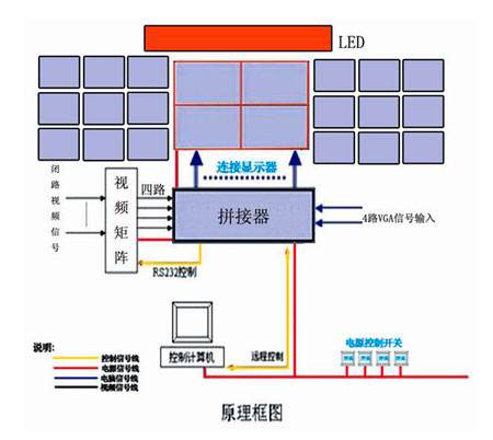 廣告一體機(jī)原理