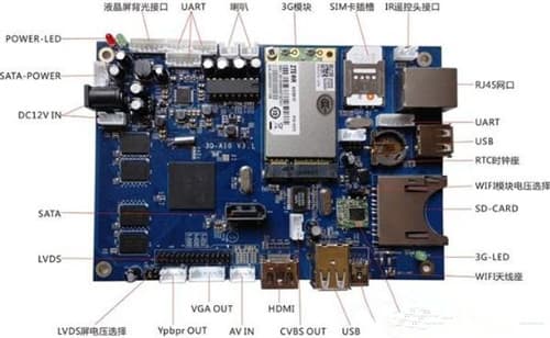 液晶廣告機(jī)顯示屏問題解答